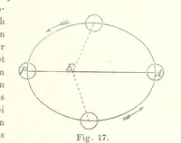 An illustration from Lehrbuch der Geographie. Mit zahlreichen Figuren und Karten. Heft. 1 (1886)