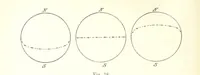 An illustration from Lehrbuch der Geographie. Mit zahlreichen Figuren und Karten. Heft. 1 (1886)