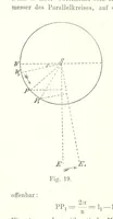 An illustration from Lehrbuch der Geographie. Mit zahlreichen Figuren und Karten. Heft. 1 (1886)