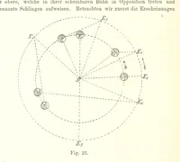 An illustration from Lehrbuch der Geographie. Mit zahlreichen Figuren und Karten. Heft. 1 (1886)