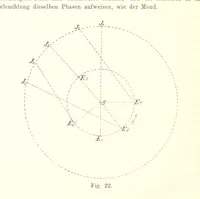 An illustration from Lehrbuch der Geographie. Mit zahlreichen Figuren und Karten. Heft. 1 (1886)