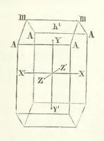 An illustration from Traité de Minéralogie (1855)
