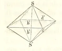 An illustration from Traité de Minéralogie (1855)