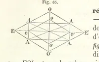 An illustration from Traité de Minéralogie (1855)