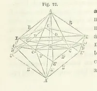 An illustration from Traité de Minéralogie (1855)