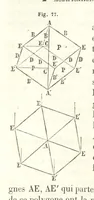 An illustration from Traité de Minéralogie (1855)