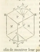 An illustration from Traité de Minéralogie (1855)
