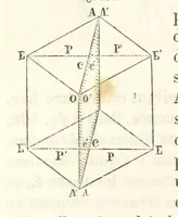 An illustration from Traité de Minéralogie (1855)