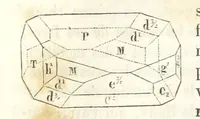 An illustration from Traité de Minéralogie (1855)
