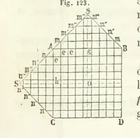 An illustration from Traité de Minéralogie (1855)