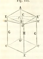 An illustration from Traité de Minéralogie (1855)