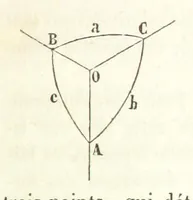 An illustration from Traité de Minéralogie (1855)