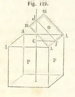 An illustration from Traité de Minéralogie (1855)