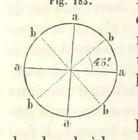 An illustration from Traité de Minéralogie (1855)