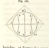 An illustration from Traité de Minéralogie (1855)