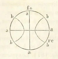 An illustration from Traité de Minéralogie (1855)