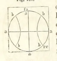 An illustration from Traité de Minéralogie (1855)