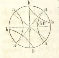 An illustration from Traité de Minéralogie (1855)