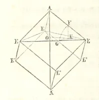 An illustration from Traité de Minéralogie (1855)
