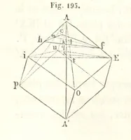 An illustration from Traité de Minéralogie (1855)