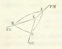 An illustration from Traité de Minéralogie (1855)