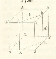 An illustration from Traité de Minéralogie (1855)
