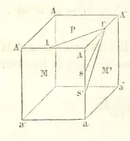 An illustration from Traité de Minéralogie (1855)