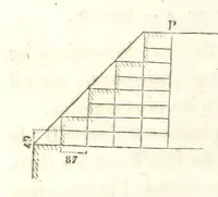 An illustration from Traité de Minéralogie (1855)