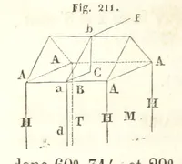 An illustration from Traité de Minéralogie (1855)
