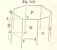 An illustration from Traité de Minéralogie (1855)