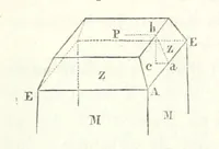 An illustration from Traité de Minéralogie (1855)