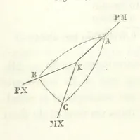 An illustration from Traité de Minéralogie (1855)