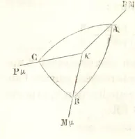 An illustration from Traité de Minéralogie (1855)
