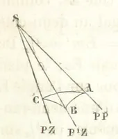 An illustration from Traité de Minéralogie (1855)