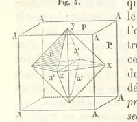 An illustration from Traité de Minéralogie (1855)
