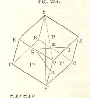 An illustration from Traité de Minéralogie (1855)