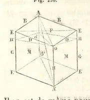 An illustration from Traité de Minéralogie (1855)