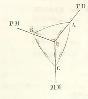 An illustration from Traité de Minéralogie (1855)
