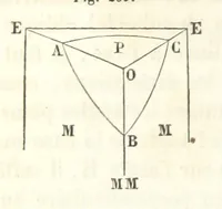 An illustration from Traité de Minéralogie (1855)