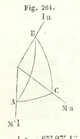 An illustration from Traité de Minéralogie (1855)