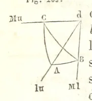 An illustration from Traité de Minéralogie (1855)