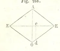 An illustration from Traité de Minéralogie (1855)