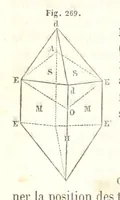 An illustration from Traité de Minéralogie (1855)