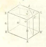 An illustration from Traité de Minéralogie (1855)