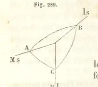 An illustration from Traité de Minéralogie (1855)