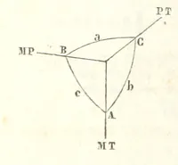 An illustration from Traité de Minéralogie (1855)