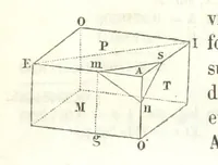An illustration from Traité de Minéralogie (1855)