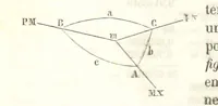 An illustration from Traité de Minéralogie (1855)