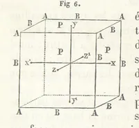 An illustration from Traité de Minéralogie (1855)