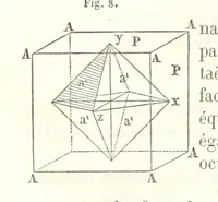 An illustration from Traité de Minéralogie (1855)